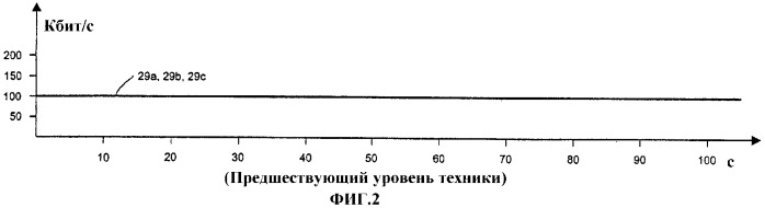 Система и способ, предназначенные для передачи обслуживания без прерывания в подвижном терминале (патент 2288549)