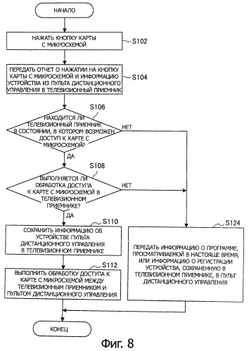 Устройство беспроводной передачи данных, устройство обработки информации, способ беспроводной передачи данных и система обработки информации (патент 2524844)