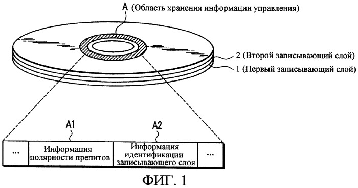Оптический диск, оптическое дисковое устройство и способ обработки оптического диска (патент 2310927)