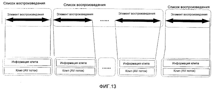 Носитель хранения информации со структурой для данных для множества ракурсов и записывающее и воспроизводящее устройство для этого (патент 2298235)