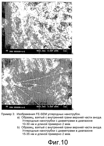 Способ и реактор для производства углеродных нанотрубок (патент 2419585)