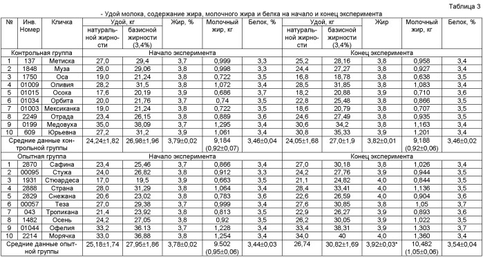 Способ получения гуминовой кормовой добавки из торфа, гуминовая кормовая добавка, полученная указанным способом, и способ кормления указанной добавкой (патент 2501304)