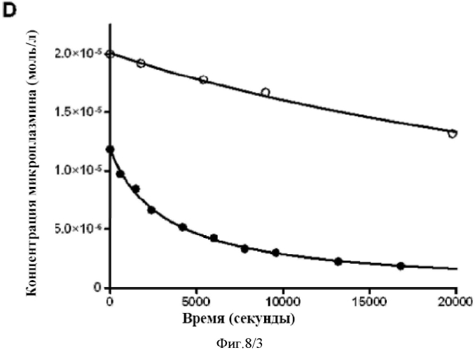 Варианты плазминогена и плазмина (патент 2564131)
