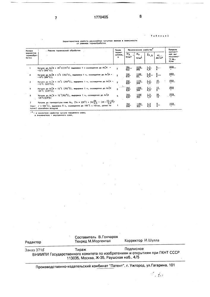 Способ термической обработки двухслойных чугунных валков (патент 1770405)