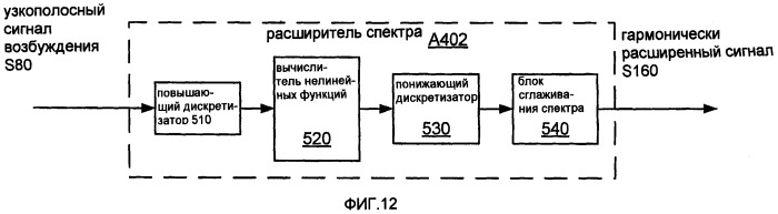 Системы, способы и устройства для устраняющей разреженность фильтрации (патент 2413191)