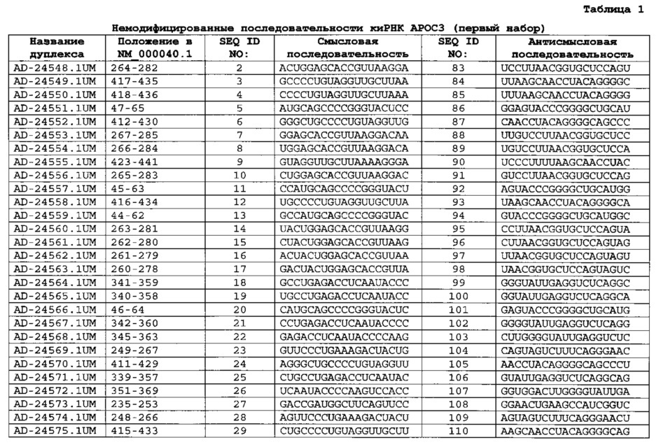 Композиции и способы ингибирования экспрессии генов аполипопротеина с-iii (арос3) (патент 2631805)