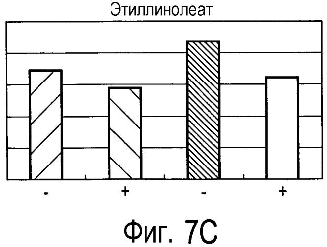 Способ получения материала табака, содержащего обогащенный сложноэфирный ароматизирующий компонент и обогащенный компонент, вносящий свой вклад в аромат и вкус табака, и табачное изделие, содержащее материал табака, полученный по данному способу (патент 2578115)