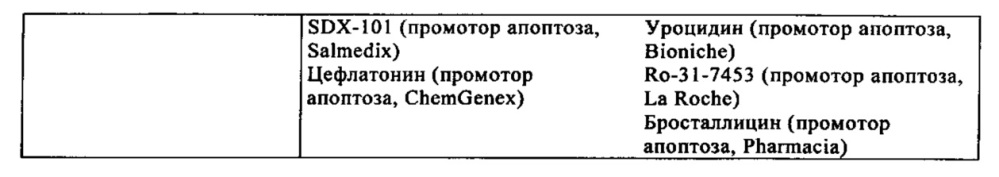 Производные фуро[3,2-в]- и тиено[3,2-в]пиридина в качестве ингибиторов tbk1 и ikkε (патент 2622034)