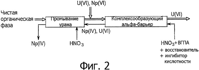 Способ отделения урана ( vi ) от актиноидов ( iv ) и/или ( vi ) и его использование (патент 2352006)