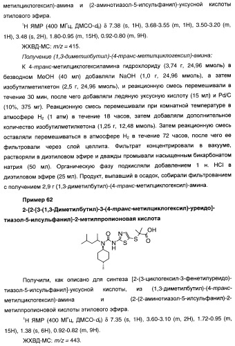 Мочевинные активаторы глюкокиназы (патент 2443691)