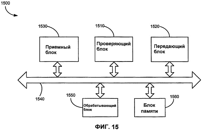 Протоколы радиосвязи для многоканальных систем связи (патент 2396726)