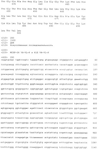 Pscaxcd3, cd19xcd3, c-metxcd3, эндосиалинxcd3, epcamxcd3, igf-1rxcd3 или fap-альфаxcd3 биспецифическое одноцепочечное антитело с межвидовой специфичностью (патент 2547600)