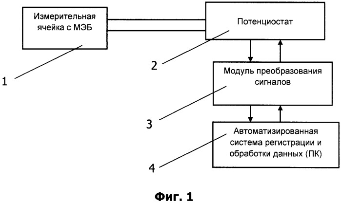 Способ активации мембранно-электродного блока (патент 2487442)