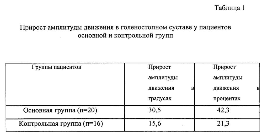 Способ восстановительного лечения посттравматической контрактуры голеностопного сустава после переломов костей голени (патент 2647830)