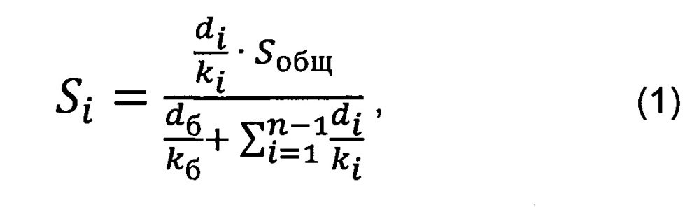 Способ настройки магнетронного распыления составной мишени (патент 2664350)