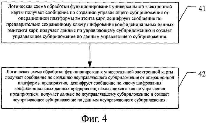 Способ исполнения и система универсальной электронной карты и смарт-карты (патент 2573211)