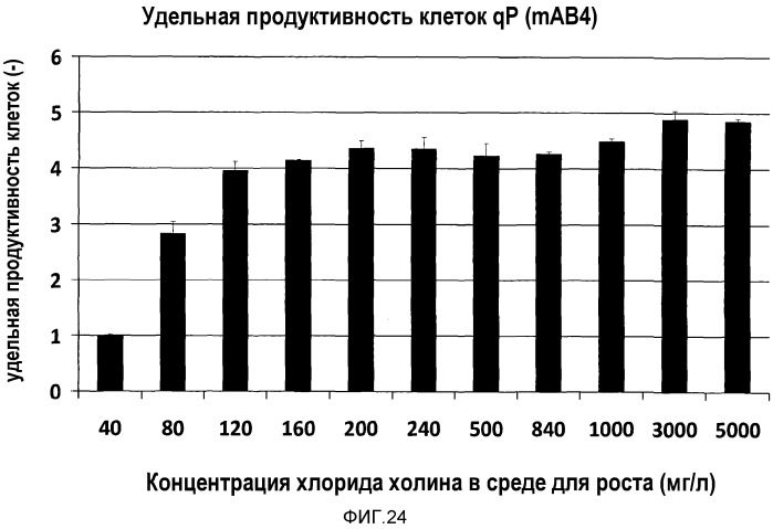 Улучшенная среда для культивирования клеток (патент 2563353)