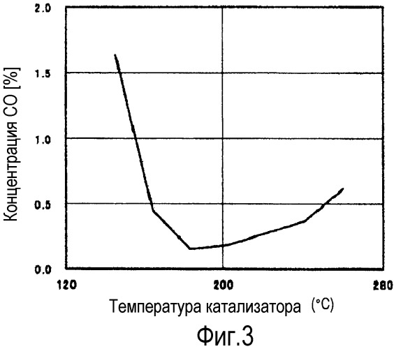Генератор водорода и источник энергии с топливным элементом (патент 2458854)