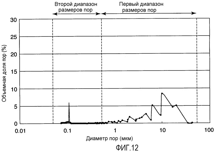 Газодиффузионный слой для топливного элемента (патент 2465692)