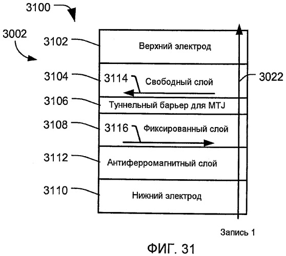 Способ формирования устройства на магнитных туннельных переходах (патент 2461082)