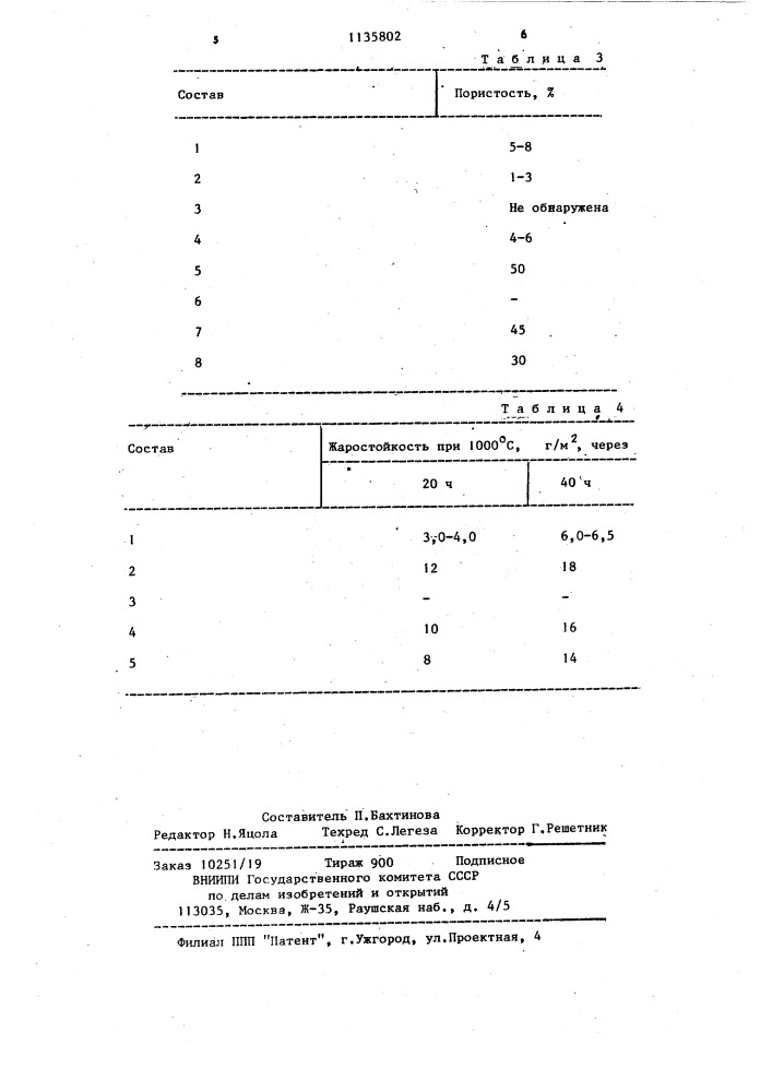 Состав для силицирования изделий из хромоникелевых сталей (патент 1135802)