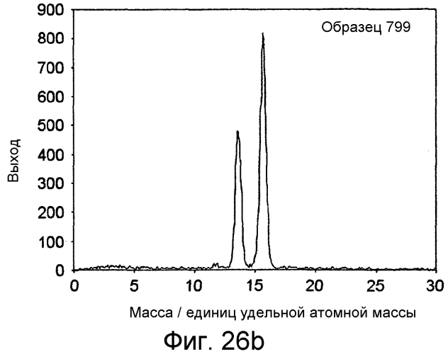 Способ получения слоев кубического оксида циркония (патент 2551739)