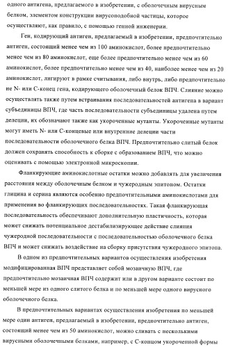 Конъюгаты впч-антиген и их применение в качестве вакцин (патент 2417793)