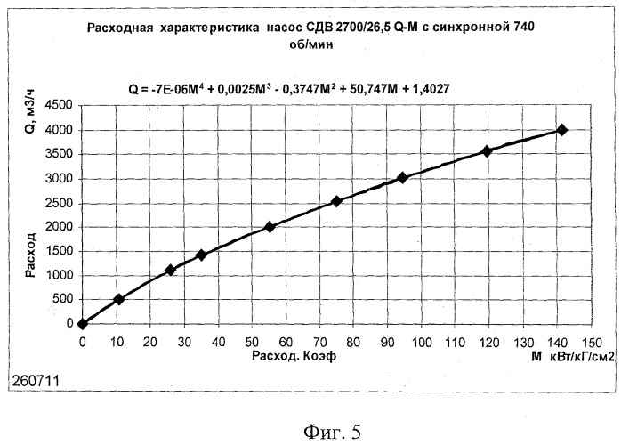 Автоматизированная информационная система для управления насосно-трубопроводным комплексом с вертикальными электроцентробежными насосами для откачки канализационных сточных вод (патент 2493542)