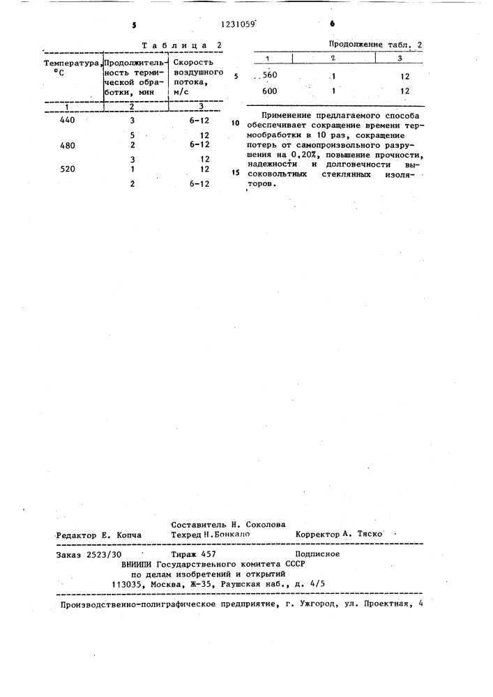 Способ термической обработки закаленных стеклянных изделий (патент 1231059)