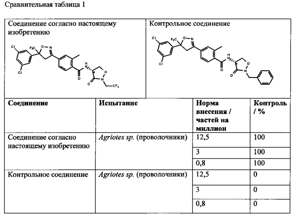 Способы борьбы с почвенными вредителями (патент 2636978)