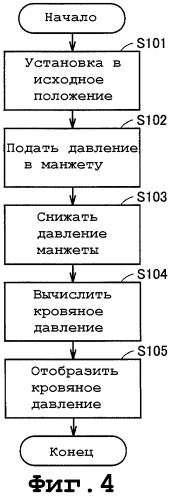 Манжета монитора кровяного давления и монитор кровяного давления (патент 2317770)