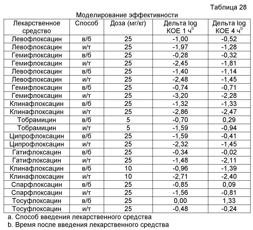 Аэрозольные фторхинолоны и их применения (патент 2603638)