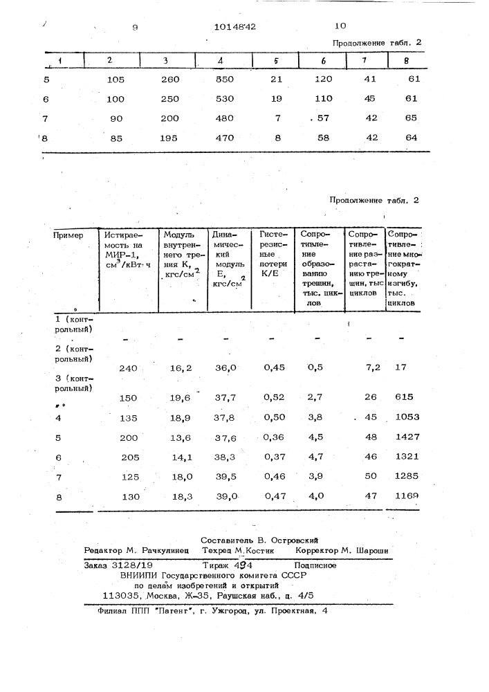 Способ получения наполненного диенового каучука (патент 1014842)