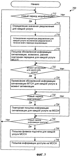 Передача информации сигнализации для услуг широковещательной и групповой передачи (патент 2475993)