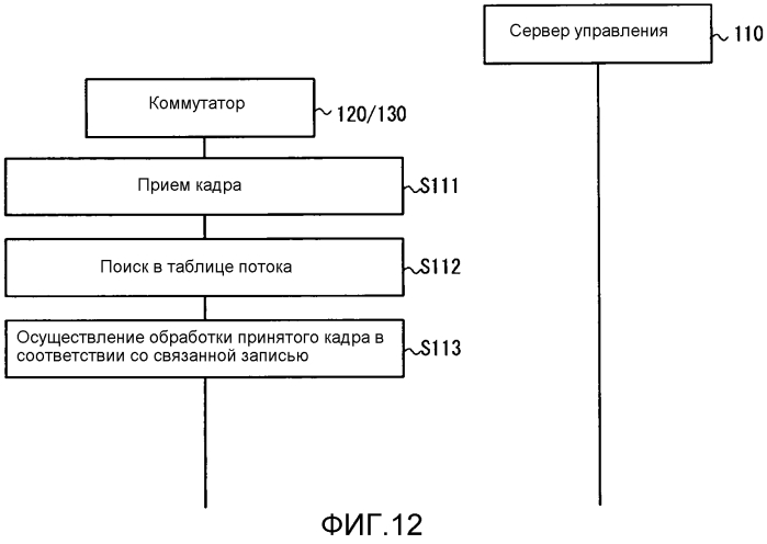 Блок связи, система связи, способ связи и носитель записи (патент 2554543)