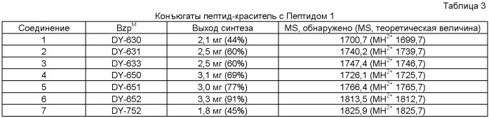 Агенты для оптической визуализации (патент 2484111)