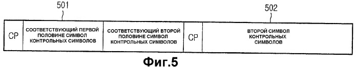 Устройство и способ для синхронизации частоты в системе ofdm (патент 2338325)