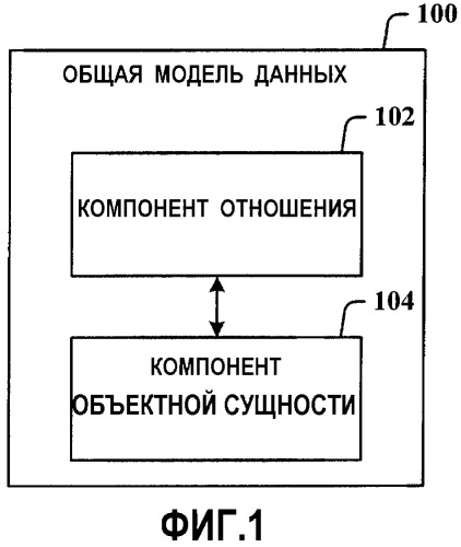 Модель данных для объектно-реляционных данных (патент 2421798)