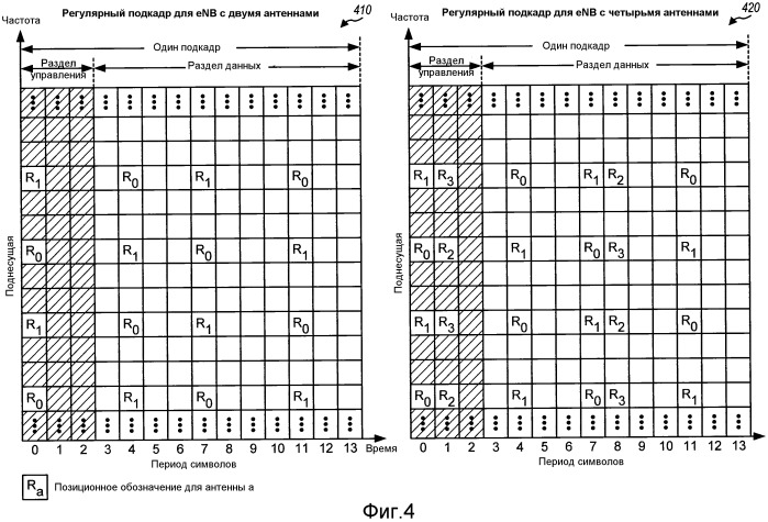 Динамический выбор форматов подкадров в беспроводной сети (патент 2520378)