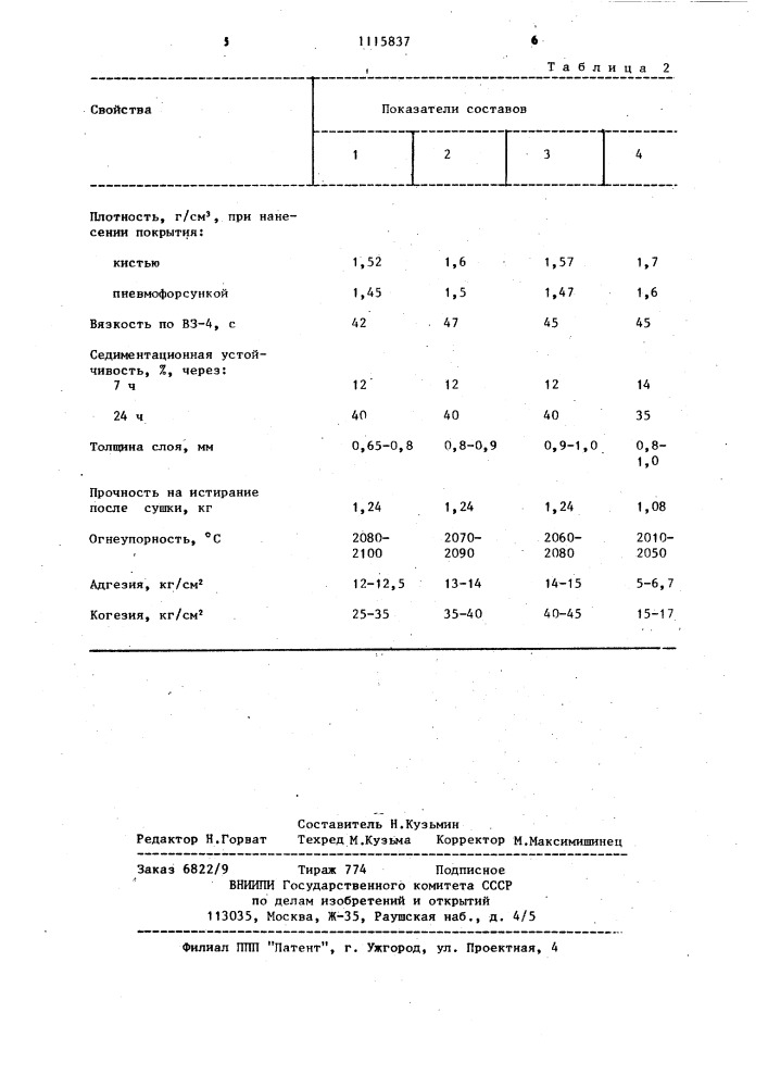 Покрытие для металлургической оснастки (патент 1115837)