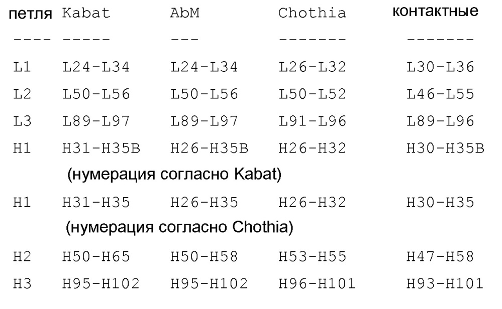 Антитела к pd-l1 и их применение для усиления функции т-клеток (патент 2636023)