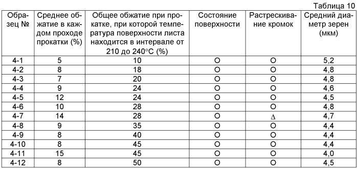 Элемент из магниевого сплава и способ его изготовления (патент 2414518)