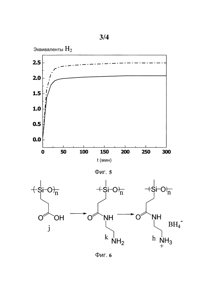 Макромолекулярный полимерный материал высокой емкости для хранения водорода и способ его получения (патент 2595667)