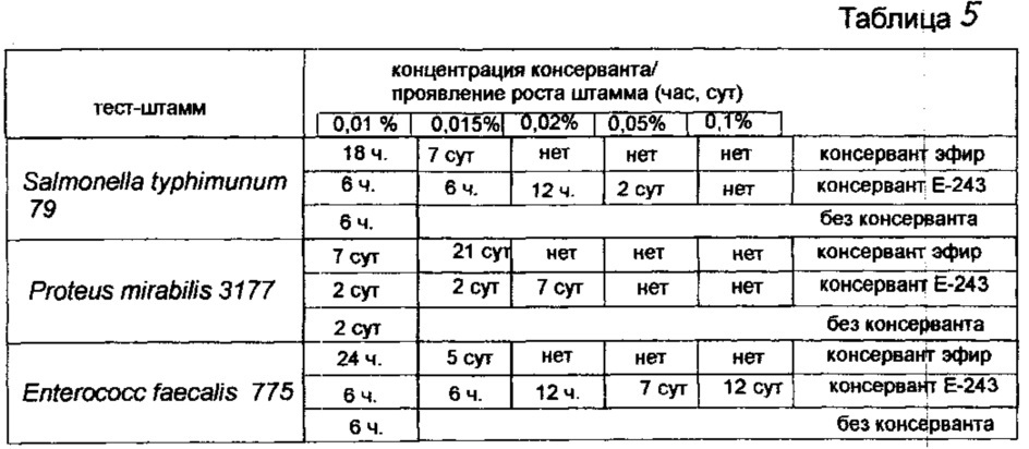 Способ консервации пищевых продуктов (патент 2631903)