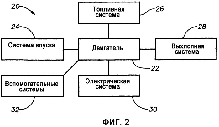 Модуль управления двигателем и способ для использования при изготовлении двигательных систем (патент 2388038)