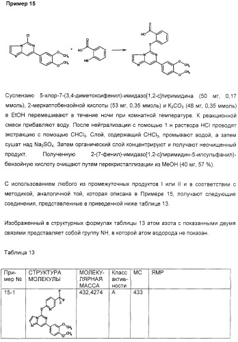 Производные имидазо(или триазоло)пиримидина, способ их получения и лекарственное средство, ингибирующее активность тирозинкиназы syk (патент 2306313)