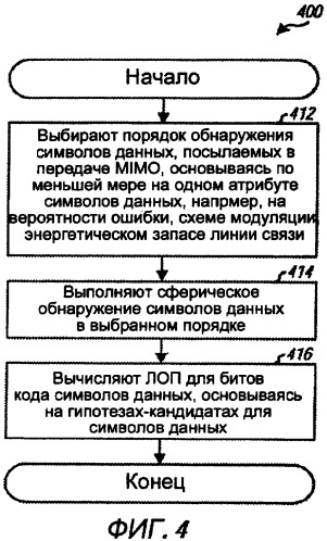 Сферическое обнаружение и выбор скорости для передачи mimo (патент 2423012)