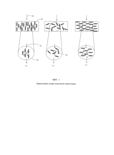 Эластомерные нанокомпозиты, нанокомпозитные композиции и способы их получения (патент 2592537)