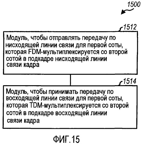 Способы и устройство для предоставления эффективной структуры кадра в системе беспроводной связи (патент 2447583)