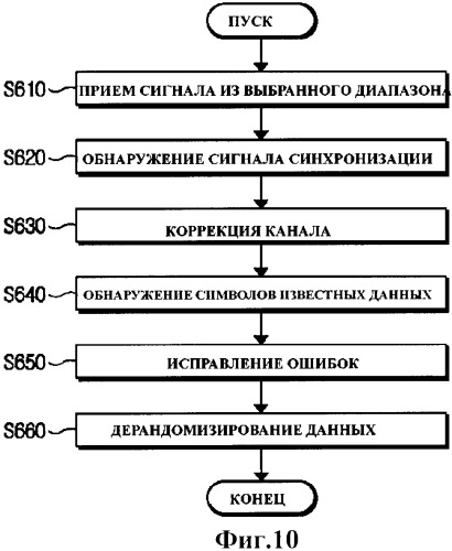 Цифровая радиовещательная приемопередающая система и способ обработки сигнала в этой системе (патент 2350039)